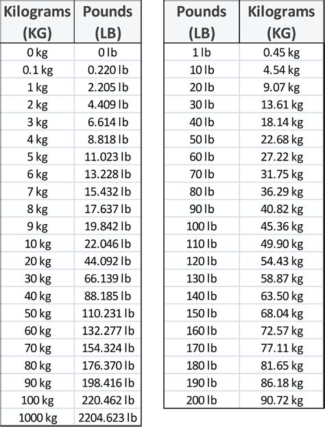 165.5 lbs to kg|165.5 Pounds to Kilograms (165.5 lb to kg)